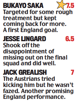 Daily Mail England player ratings, Bukayo Saka named Man of the Match