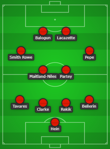 Arsenal predicted lineup to face Rangers created using Chosen11.com