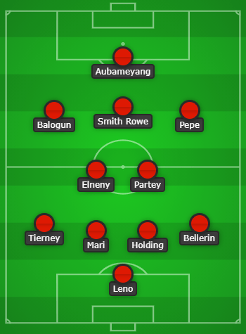 Arsenal predicted lineup vs Inter Milan created using Chosen11.com