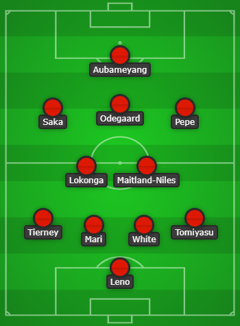 Arsenal Predicted Lineup to face Norwich City created using Chosen11.com