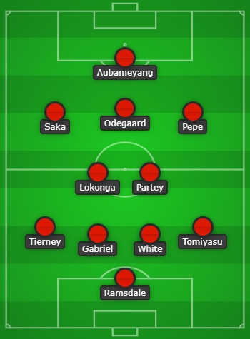 Arsenal Predicted Lineup vs Burnley created using Chosen11.com