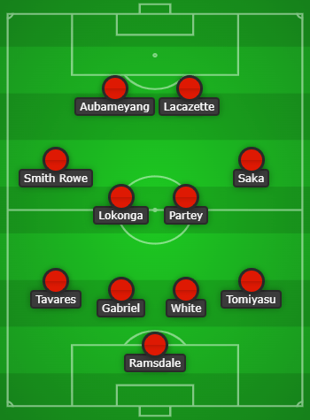 Arsenal predicted lineup to face Leicester City created using Chosen11.com