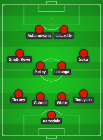 Arsenal predicted lineup to face Watford created using Chosen11.com
