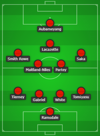 Arsenal predicted lineup to face Newcastle United created using Chosen11.com
