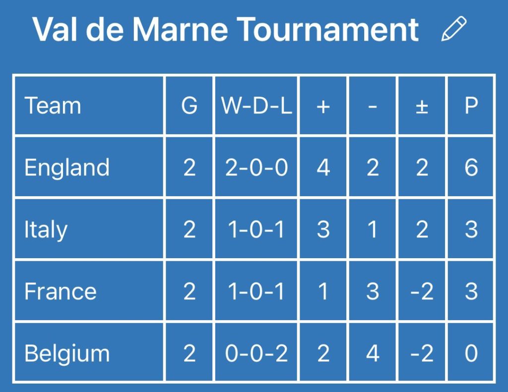Val de Marne Tournament current standings