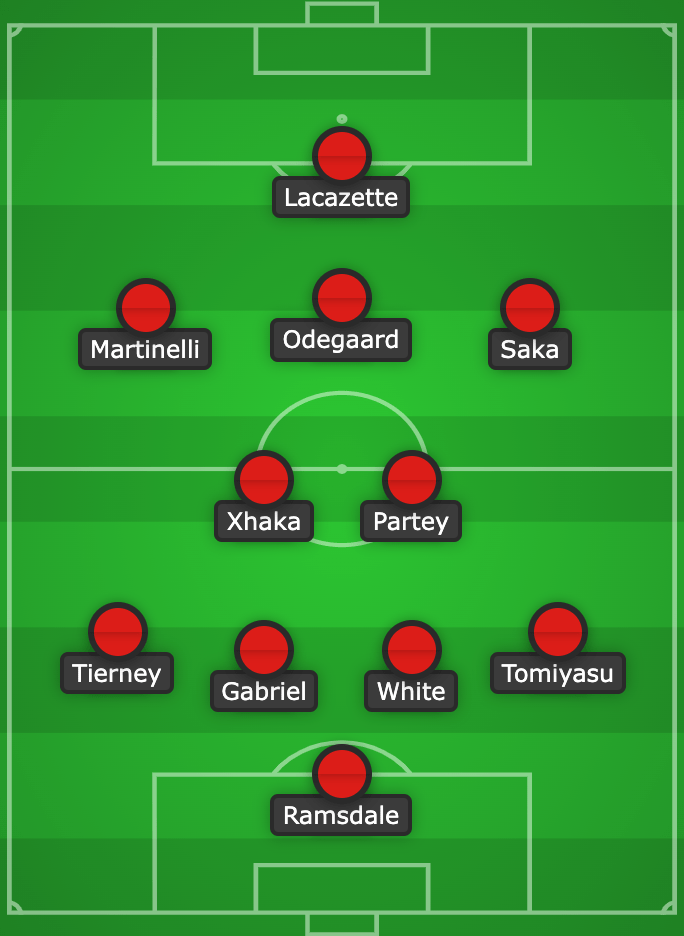 Arsenal predicted lineup vs West Ham created using Chosen11.com