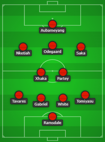 Arsenal predicted lineup to face Southampton created using Chosen11.com