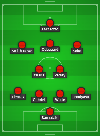 Arsenal predicted lineup to face Leeds United created using Chosen11.com