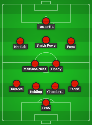 Arsenal predicted lineup vs Sunderland created using Chosen11.com