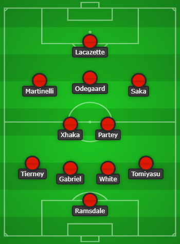 Arsenal predicted lineup to face Norwich City created using Chosen11.com
