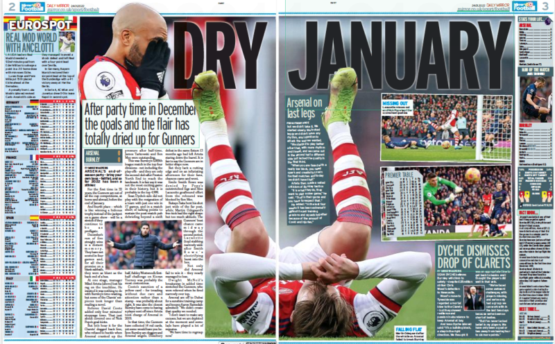 Daily Mirror Arsenal coverage