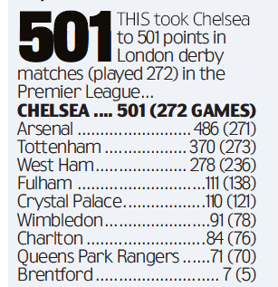 London Derby table