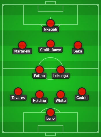 Arsenal predicted lineup vs Nottingham Forest created using Chosen11.com