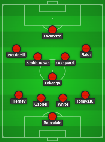 Arsenal predicted lineup vs Burnley created using Chosen11.com