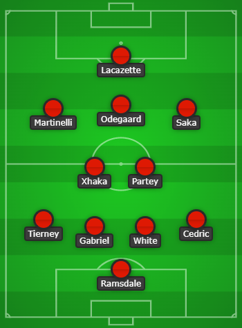 Arsenal predicted lineup vs Wolves created using Chosen11.com