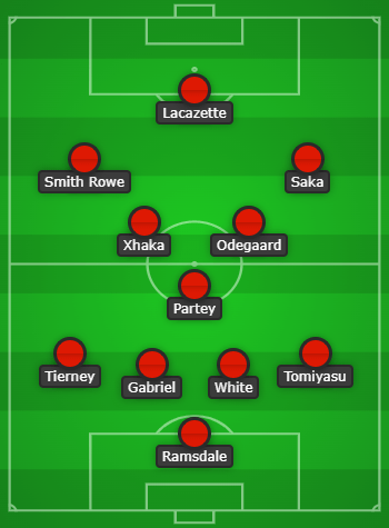 Arsenal predicted lineup to face Wolves created using Chosen11.com