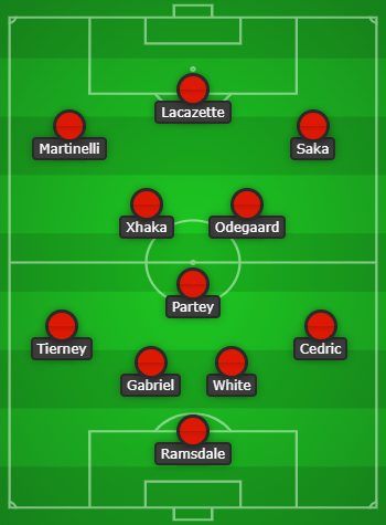 Arsenal predicted lineup vs Liverpool created using Chosen11.com