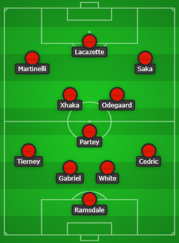 Arsenal predicted lineup to face Crystal Palace created using Chosen11.com