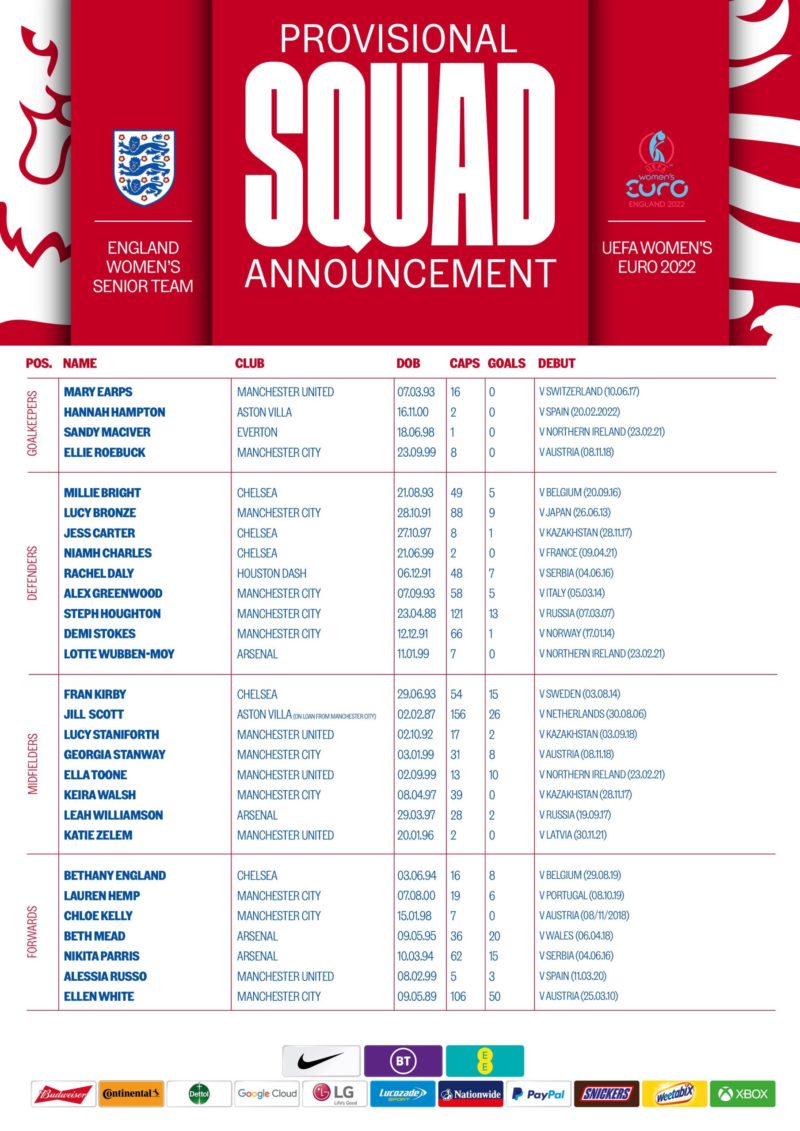 England Women's EURO 2022 provisional squad list