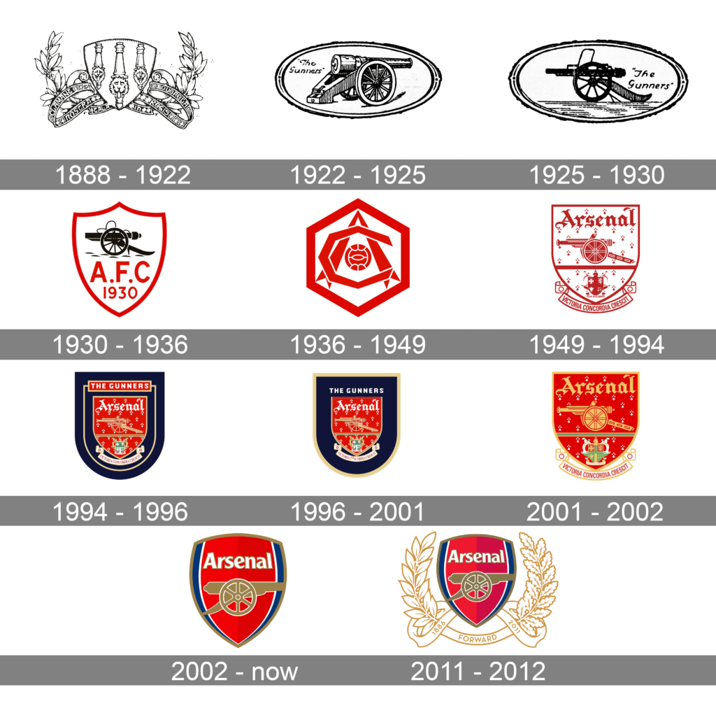 Arsenal logo history (via 1000logos.net)