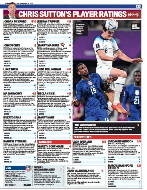 Daily Mail England vs USA player ratings., 26 November 2022