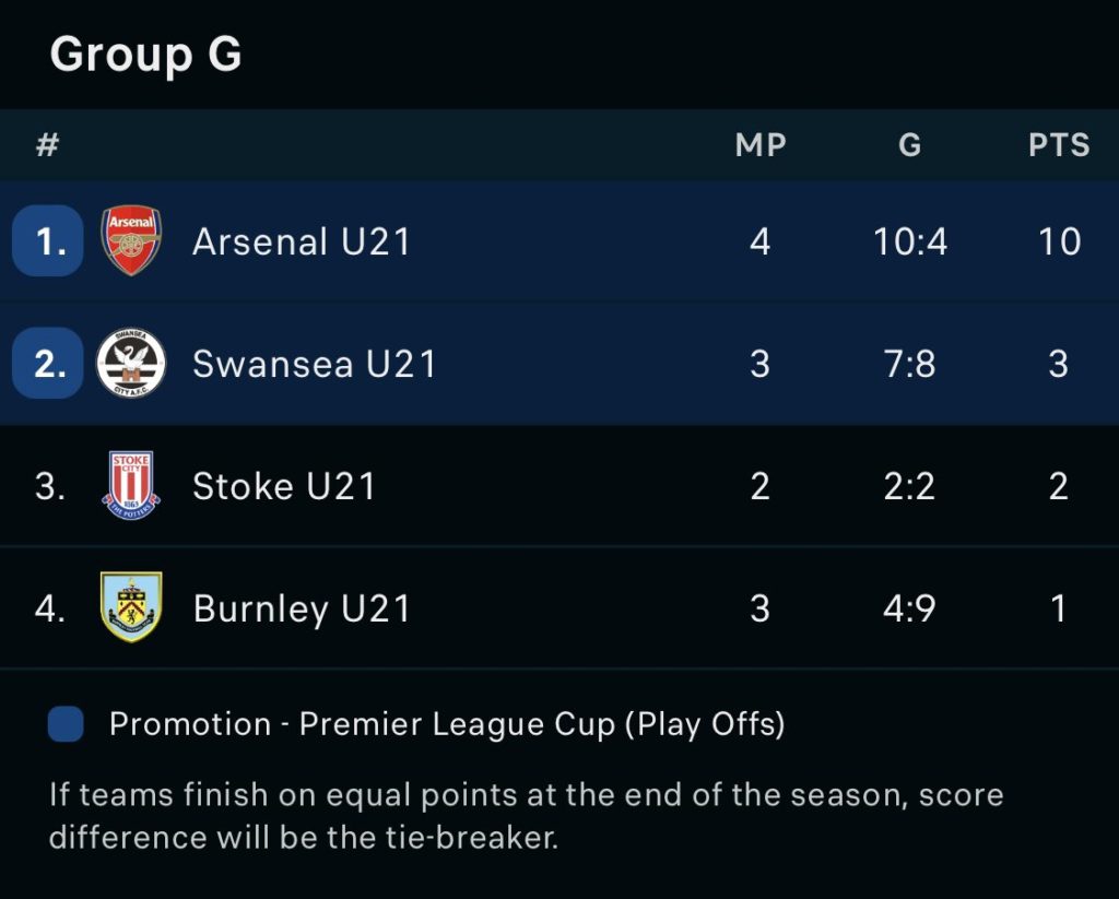 Premier League Cup Group G as it stands