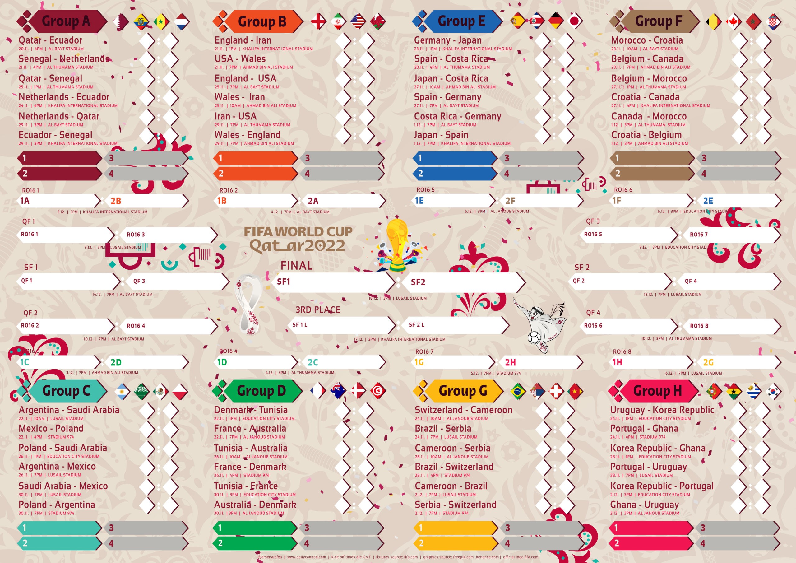 Free 2022 World Cup Wall Chart Printables