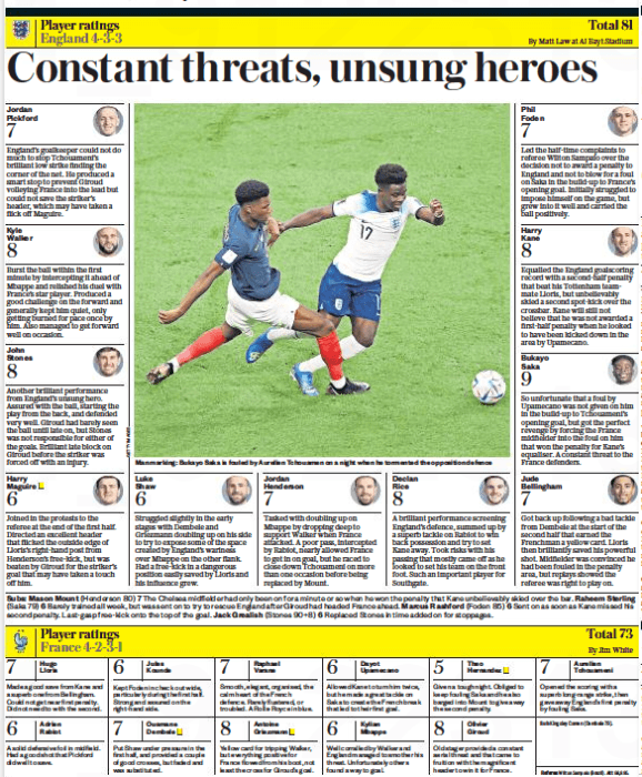 Daily Telegraph player ratings England vs France