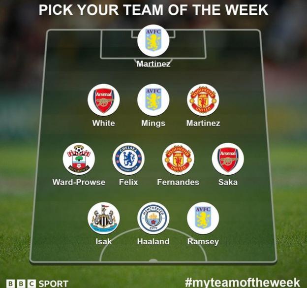 The BBC Team of the Week on March 19th, 2023