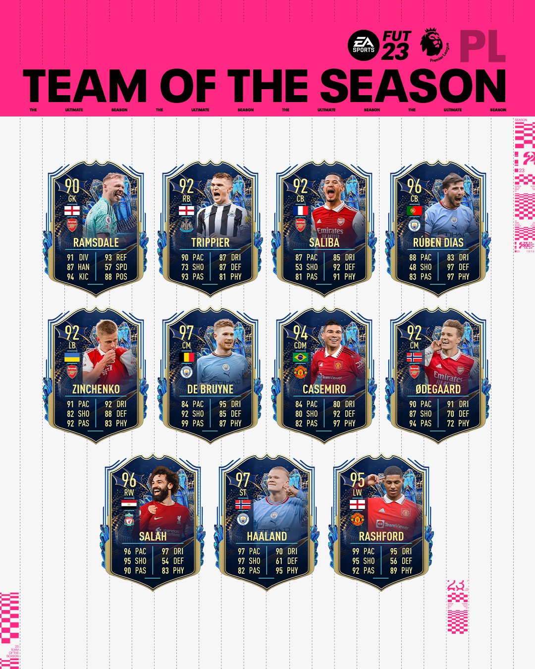 4 Arsenal players make Premier League Team of the Season