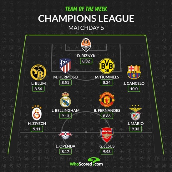 WhoScored's Team of the Week for Matchday 5 of the 2023/24 Champions League