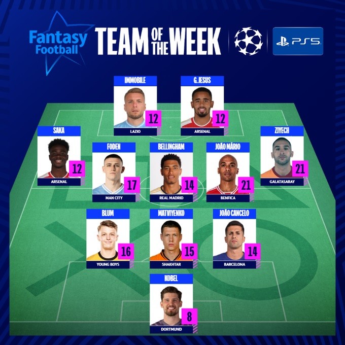 UEFA Fantasy Football Team of the Week for Matchday 5 of the 2023/24 Champions League