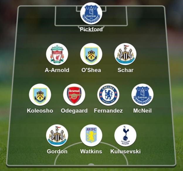 Martin Odegaard features in the BBC's Premier League Team of the Week on December 3rd, 2023