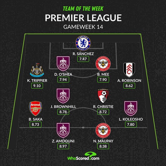 Bukayo Saka features in WhoScored's Premier League Team of the Week on December 4th, 2023