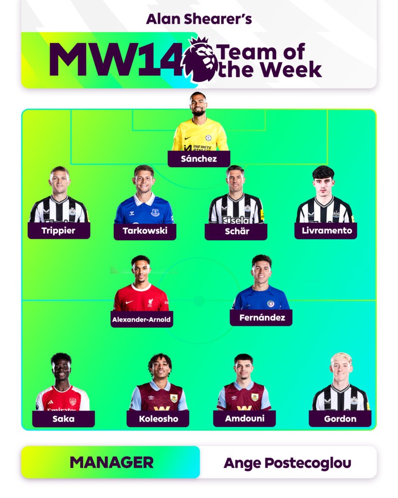 Bukayo Saka features in the Premier League Team of the Week on December 4th, 2023