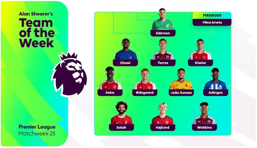 Alan Shearer's Premier League Team of the Week for Matchday 25