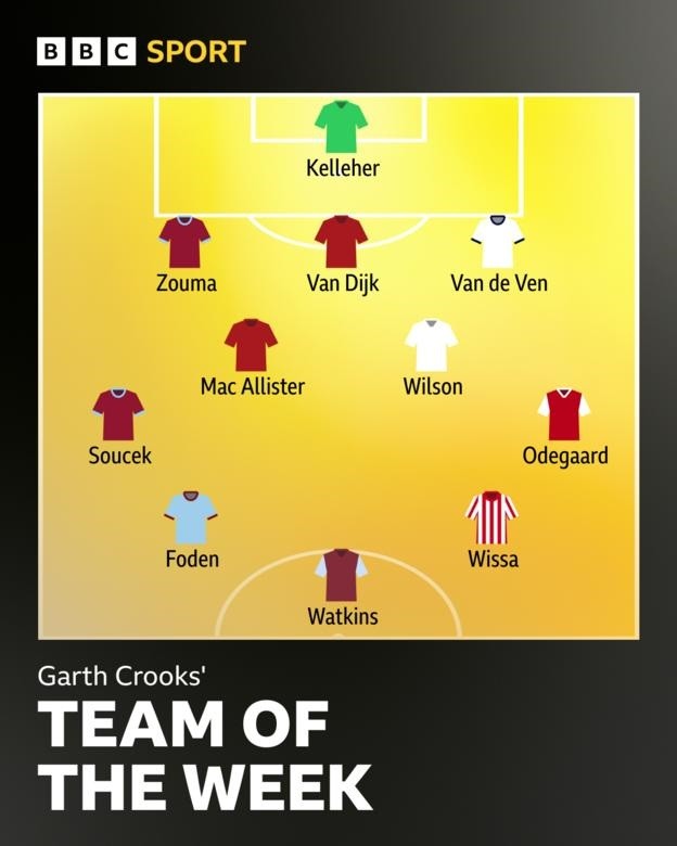 The BBC's Premier League Team of the Week for Matchday 27, 2023/24