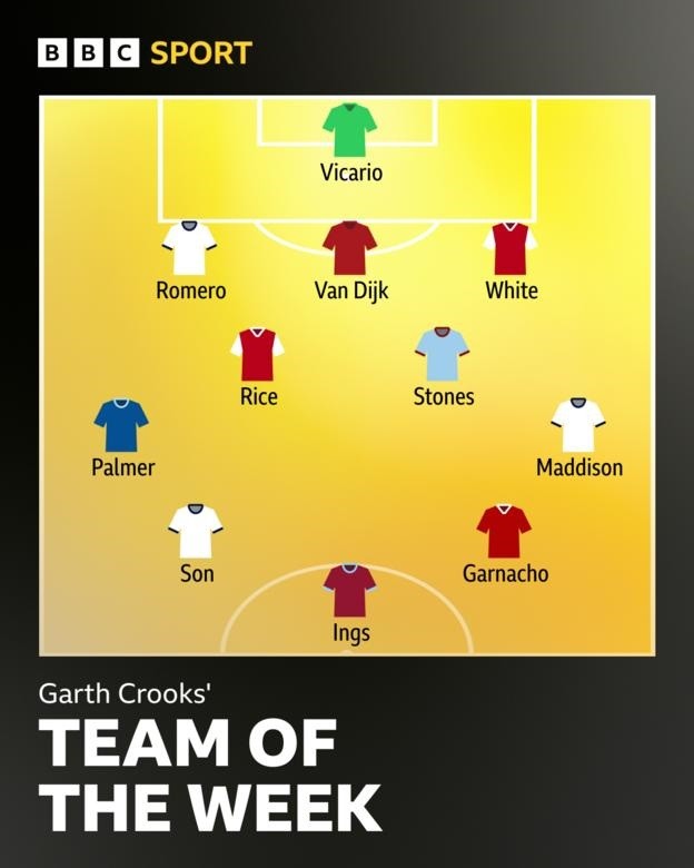 The BBC's Premier League Team of the Week for Matchday 28, 2023/24