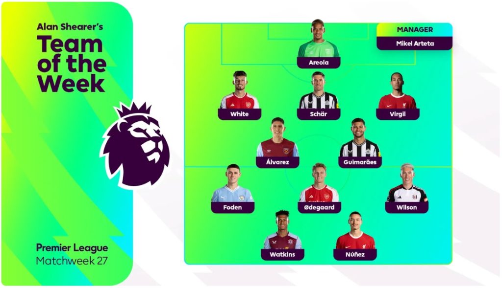 The Premier League Team of the Week for Matchday 27, 2023/24