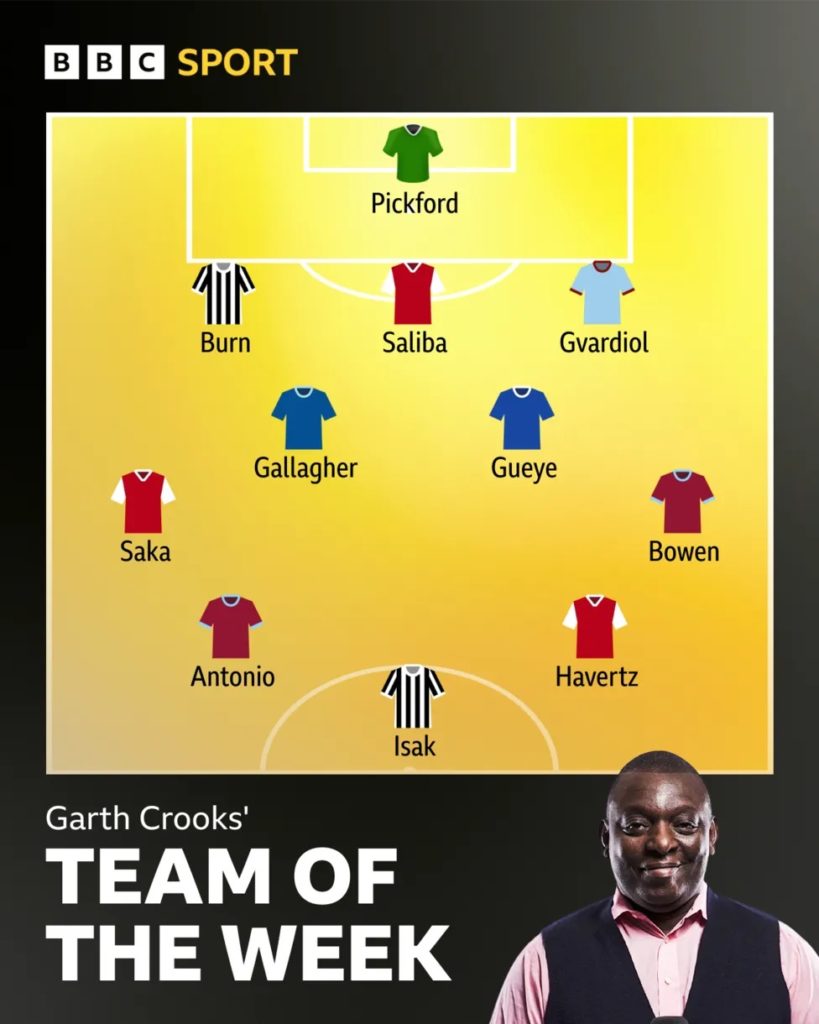 The BBC's Team of the Week for Gameweek 35