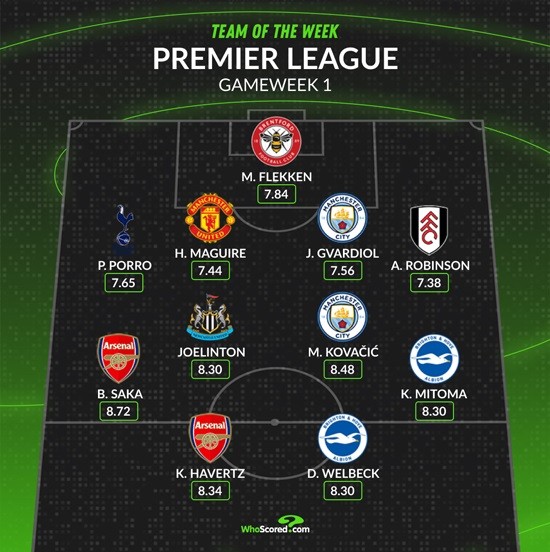 WhoScored's Premier League Team of the Week for Matchday 1 (Photo via WhoScored)