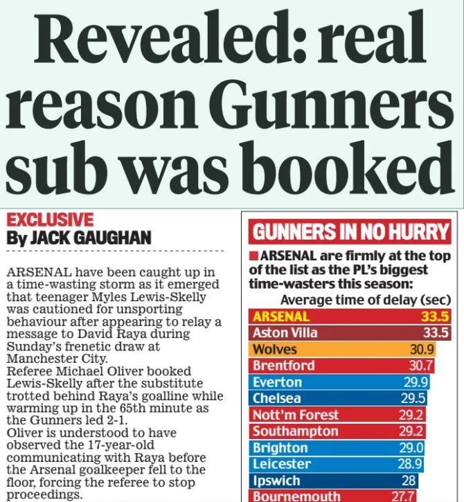 Revealed: real reason Gunners sub was booked Daily Mail24 Sep 2024By JACK GAUGHAN ARSENAL have been caught up in a time-wasting storm as it emerged that teenager Myles Lewis-Skelly was cautioned for unsporting behaviour after appearing to relay a message to David Raya during Sunday’s frenetic draw at Manchester City. Referee Michael Oliver booked Lewis-Skelly after the substitute trotted behind Raya’s goalline while warming up in the 65th minute as the Gunners led 2-1. Oliver is understood to have observed the 17-year-old communicating with Raya before the Arsenal goalkeeper fell to the floor, forcing the referee to stop proceedings. Lewis-Skelly had returned to the group of substitutes on the main touchline by the time he received his yellow card — handed out before he had played a single minute of professional football. Mikel Arteta used the ensuing break in play — as Raya received treatment — to deliver a team talk to nine of his outfield players as they looked to keep City at bay. Pep Guardiola’s side dramatically equalised in the 98th minute through John Stones and Arteta labelled his team’s 10-man defensive effort as a ‘miracle’. In the build-up to Lewis-Skelly’s intervention, Arsenal coaches had been motioning for calm in Raya’s direction before he geared up to take a goal-kick that was then ultimately delayed. Gary Neville said ‘there is no doubt that is a tactic’ during commentary on Sky Sports when Raya went down to receive treatment. Unlike outfield players, goalkeepers do not have to leave the field of play after treatment. The PGMOL confirmed that LewisSkelly’s caution was for ‘showing a lack of respect for the game’ under the unsporting behaviour element of the laws. Arsenal have been approached for comment. Apparent gamesmanship deployed by Arsenal was the talk of the top flight last year, with coaching staff and analysts across the division openly discussing the ‘dark arts’ among themselves. Clubs have sent concerns about the issue to the PGMOL. Alleged delaying tactics are at odds with club legend Arsene Wenger’s push to discourage time-wasting as part of his role as FIFA’s chief of global football development. Speaking last year amid a backlash against longer periods of stoppage time, Wenger claimed the new directives were to condition player behaviour. ‘For the equity of the game, we want the team who wants to play to be rewarded,’ he told the Independent. ‘For the respect of the fan who sits in the stand, (we want) teams to play, to encourage the teams not to waste time.’ Article Name:Revealed: real reason Gunners sub was booked Publication:Daily Mail Author:By JACK GAUGHAN Start Page:67 End Page:67