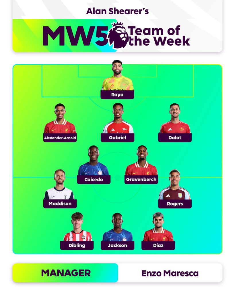 Alan Shearer's Premier League Team of the Week for Matchday 5 of the 2024/25 campaign