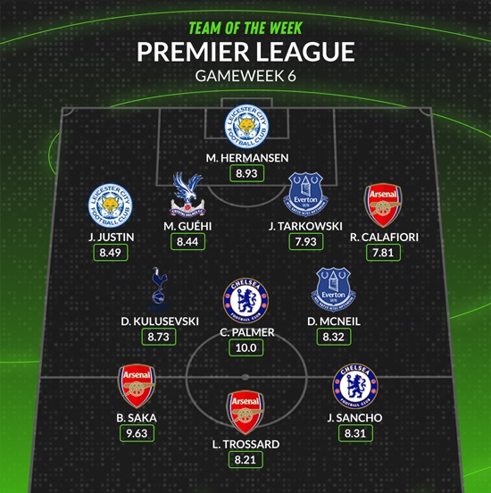 WhoScored's Premier League Team of the Week for Matchday 6