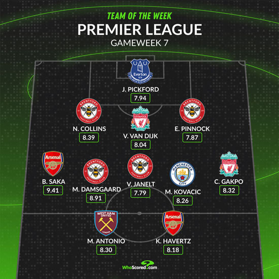 WhoScored's Team of the Week for Matchday 7