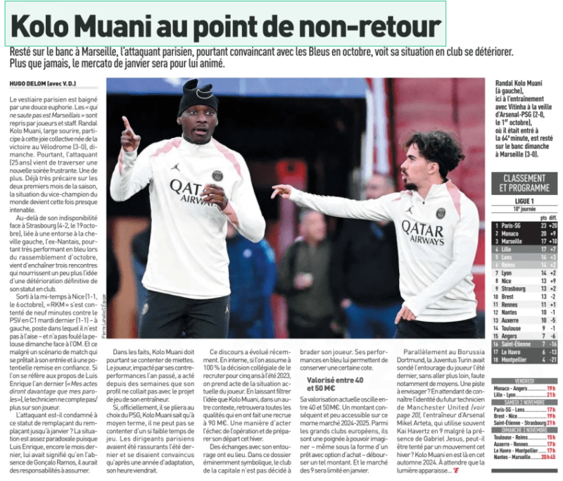 Kolo Muani at the point of no return Remaining on the bench in Marseille, the Parisian striker, although convincing with the Blues in October, sees his situation at the club deteriorate. More than ever, the January transfer window will be lively for him. L'Équipe29 Oct 2024 Randal Kolo Muani (left), here at training with Vitinha on the eve of Arsenal-PSG (2-0, October 1), where he had entered in the 64th minute, remained on the bench Sunday in Marseille (3-0). The Parisian dressing room is bathed by a sweet euphoria. The "who does not jump is Marseillais" are taken up by players and staff. Randal Kolo Muani, wide smile, participates in this collective joy born from the victory at the Velodrome (3-0), Sunday. However, the striker (25 years old) has just gone through another frustrating evening. One more. Already very precarious over the first two months of the season, the situation of the vice-world champion this time becomes almost untenable. Beyond his unavailability against Strasbourg (4-2, October 19th), linked to a sprained left ankle, the ex-Nantes player, despite performing very well in blue during the October gathering, has just had three meetings which feed a little more the idea of a definitive deterioration of his status in club. Released at half-time in Nice (1-1, October 6th), "RKM" was content with nine minutes against PSV in C1 last Tuesday (1-1) – on the left, a position in which he is not comfortable – and did not walk the lawn Sunday against OM. And this despite a match scenario that lent itself to his entry and a potential confidence recovery. If we refer to the words of Luis Enrique last year ("My actions will say more than my words"), the technicianaccounts no more about his player. Is the striker doomed to this status as a substitute for the substitute until January? The situation is quite paradoxical since Luis Enrique, again last month, had informed him that in the absence of Gonçalo Ramos, he would have responsibilities to assume. In fact, however, Kolo Muani must be content with crumbs. The player, impacted by his poor performance last year, has been aware for weeks that his profile does not match his coach's game project. If, officially, he will comply with the choice of PSG, Kolo Muani knows that in the medium term, he cannot be content with such a short playing time. The Parisian leaders had been reassuring last summer and said they were convinced that after a year of adaptation, his time would come. This discourse has evolved recently. Internally, if we assume 100% of the collegiate decision to recruit himforfive years in the summer of 2023, we take note of the current situation of the player. By letting filter the idea that Kolo Muani, in another context, will find all the qualities that made him a recruit at € 90 million. A way to acknowledge the failure of the operation and prepare for his departure this winter. Exchanges with his entourage took place. In this eminently symbolic file, the club of the capital is not determined to sell off its player. Its performance in blue allows it to maintain a certain rating. Valued between €40 and €50 million Its current valuation fluctuates between €40 and €50 million. A substantial amount and not very accessible on this dreary 2024-2025 market. Among the big European clubs, there are a handful who can imagine - even in the form of a loan with an option to buy – paying such an amount. And the market for 9 will be limited in January. In parallel with Borussia Dortmund, Juventus Turin had surveyed the player's entourage last summer, without going any further, in particular for lack of resources. A lead to consider? While waiting to find out the identity of the future Manchester United technician (see page 20), can Arsenal coach Mikel Arteta, who often uses Kai Havertz in 9 despite the presence of Gabriel Jesus, be tempted by a move this winter? Kolo Muani is there in this fall of 2024. Waiting for the light to appear... Epts diff.