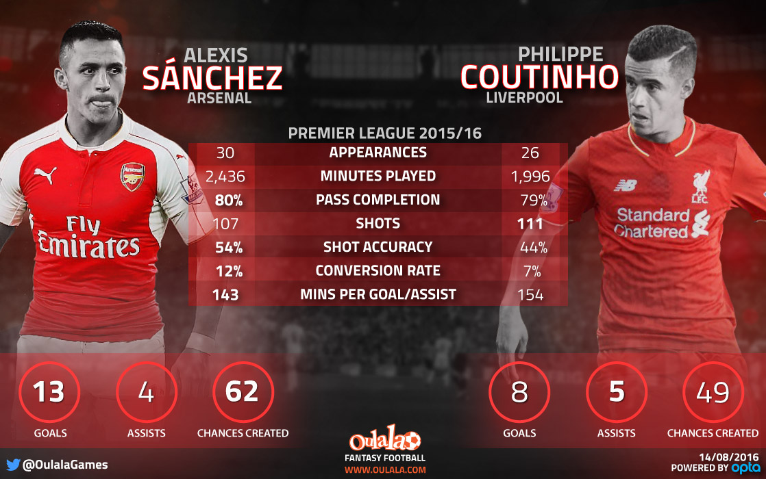 Infographic-Sanchez-vs-Coutinho.jpg